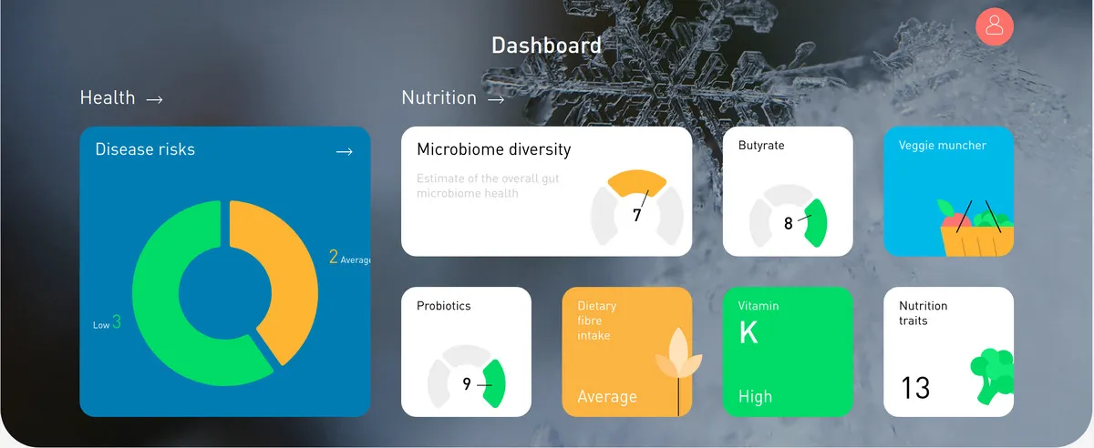 Results dashboard