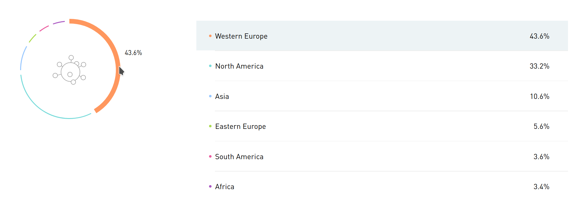 Nationality breakdown