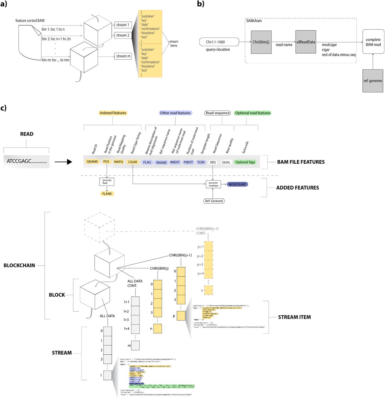 SAMChain diagram